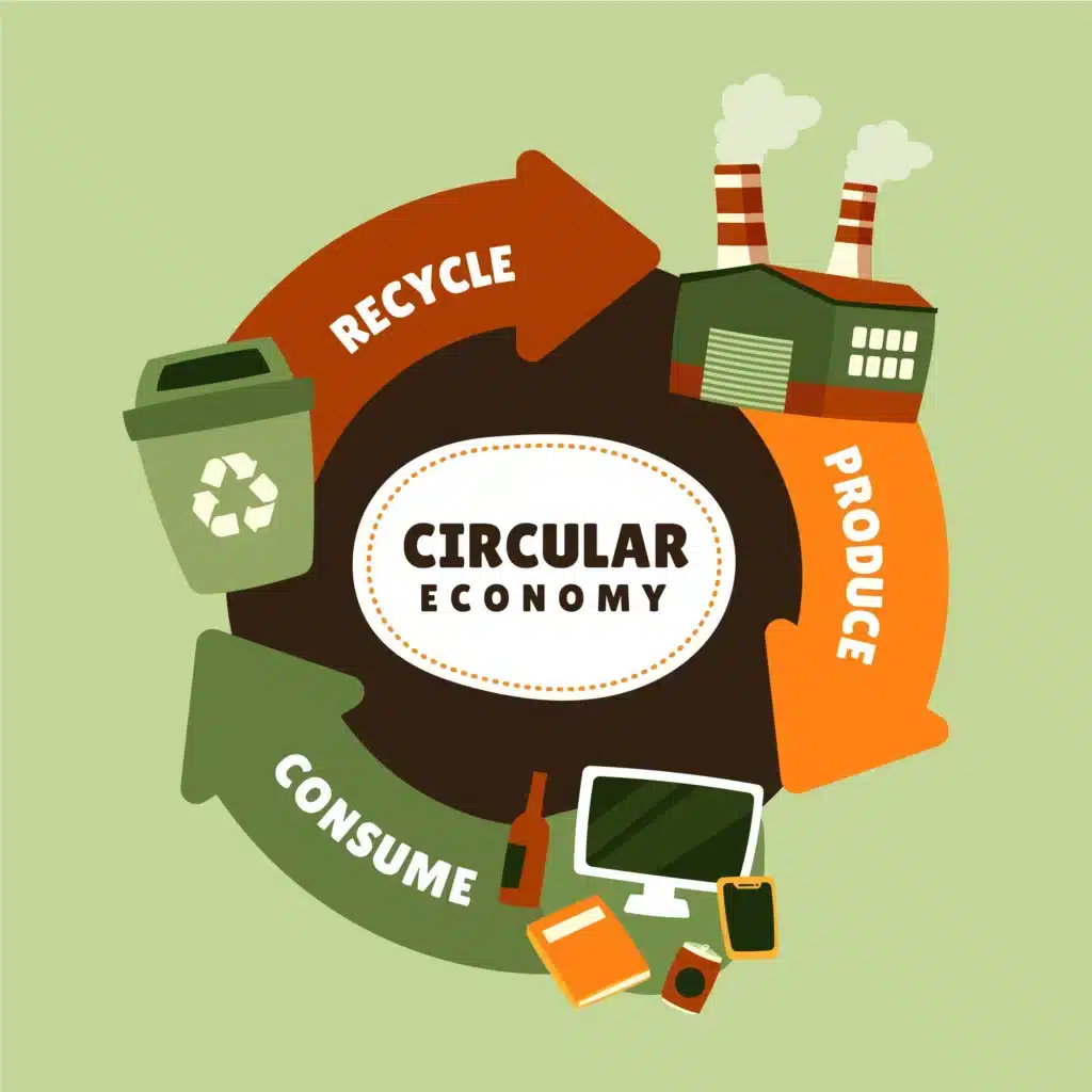 Systemy recyklingu na swiecie – czego Wielka Brytania moze sie nauczyc