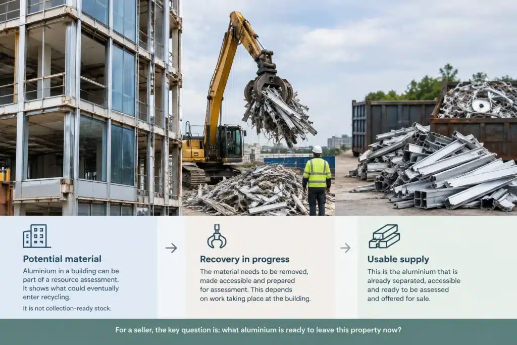 Dlaczego dostępność złomu aluminium nie jest tym samym co podaż materiału nadającego się do wykorzystania — Podaż złomu aluminium: co prognozy niedoborów oznaczają dla sprzedających